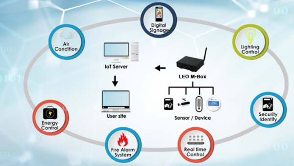 LEO M-Box，讓企業管理更smart