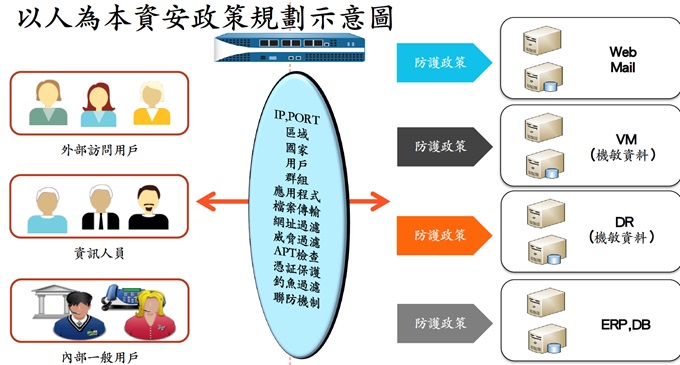 Palo Alto Networks 資安防護 地端雲端皆配套，隨開即用防護不間斷