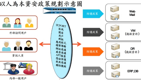 Palo Alto Networks 資安防護 地端雲端皆配套，隨開即用防護不間斷