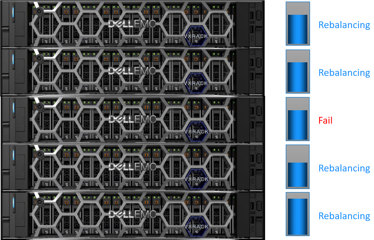 Dell EMC PowerFlex軟體定義儲存解決方案