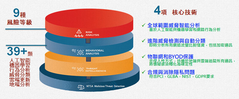 Bitdefender端點防護偵測防護解決方案