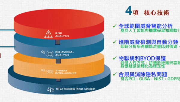 Bitdefender端點防護偵測防護解決方案