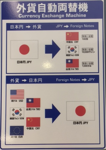 外幣現鈔兌換櫃員機