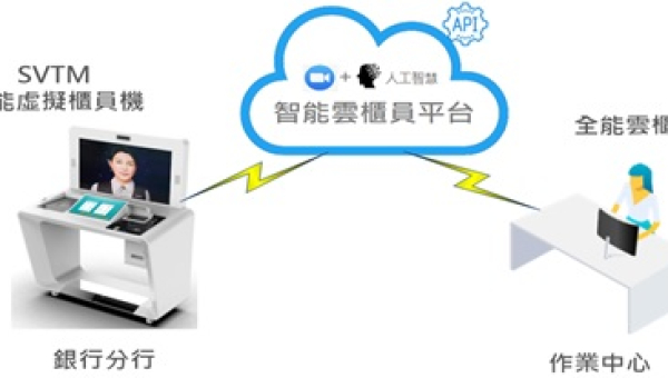 國眾電腦與智睿科技攜手打造新一代SVTM 『智能虛擬櫃員機』全新金融自動化設備
