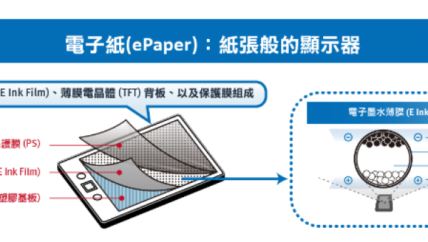 數位轉型的趨勢 創意無紙境 – 電子紙顯示器(筆記本)