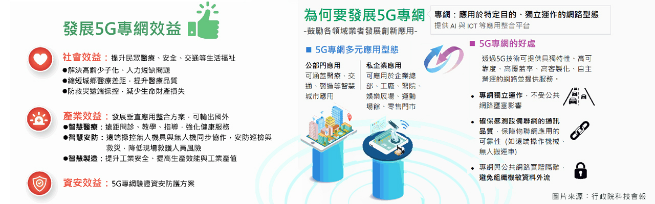 5G企業專網好處多