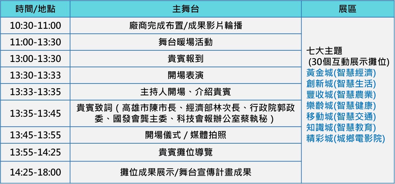 智慧城鄉嘉年華_南部場活動流程 智慧城鄉嘉年華_南部場活動流程