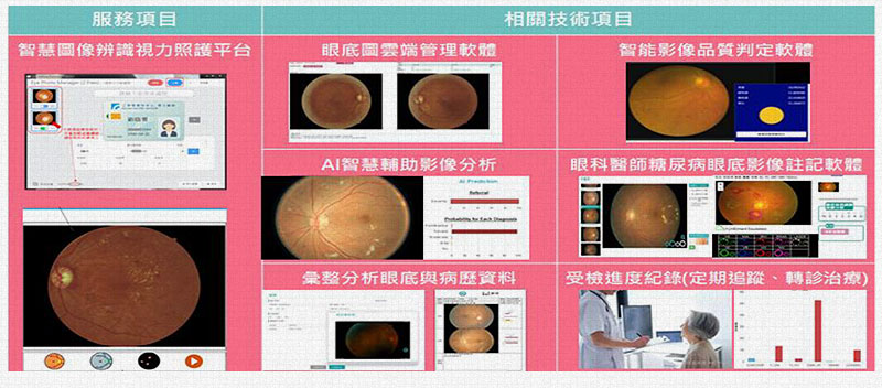 AI視力保健創新智慧照護服務