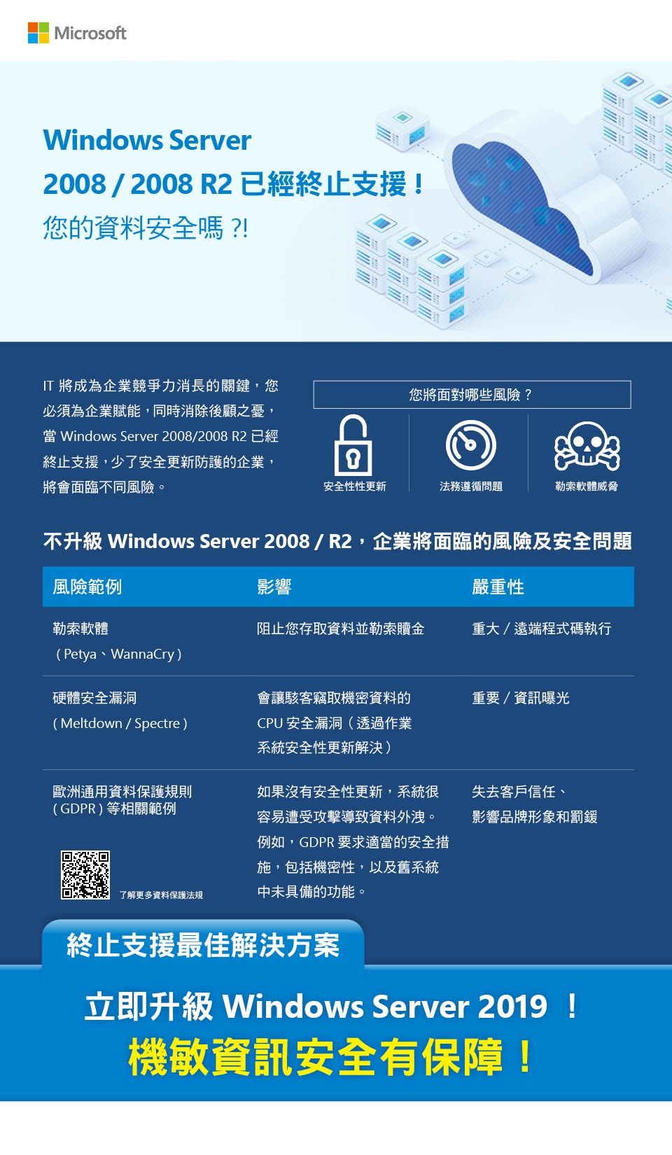Windows Server 2019 - Windows Server 2008 & 2008R2停止支援