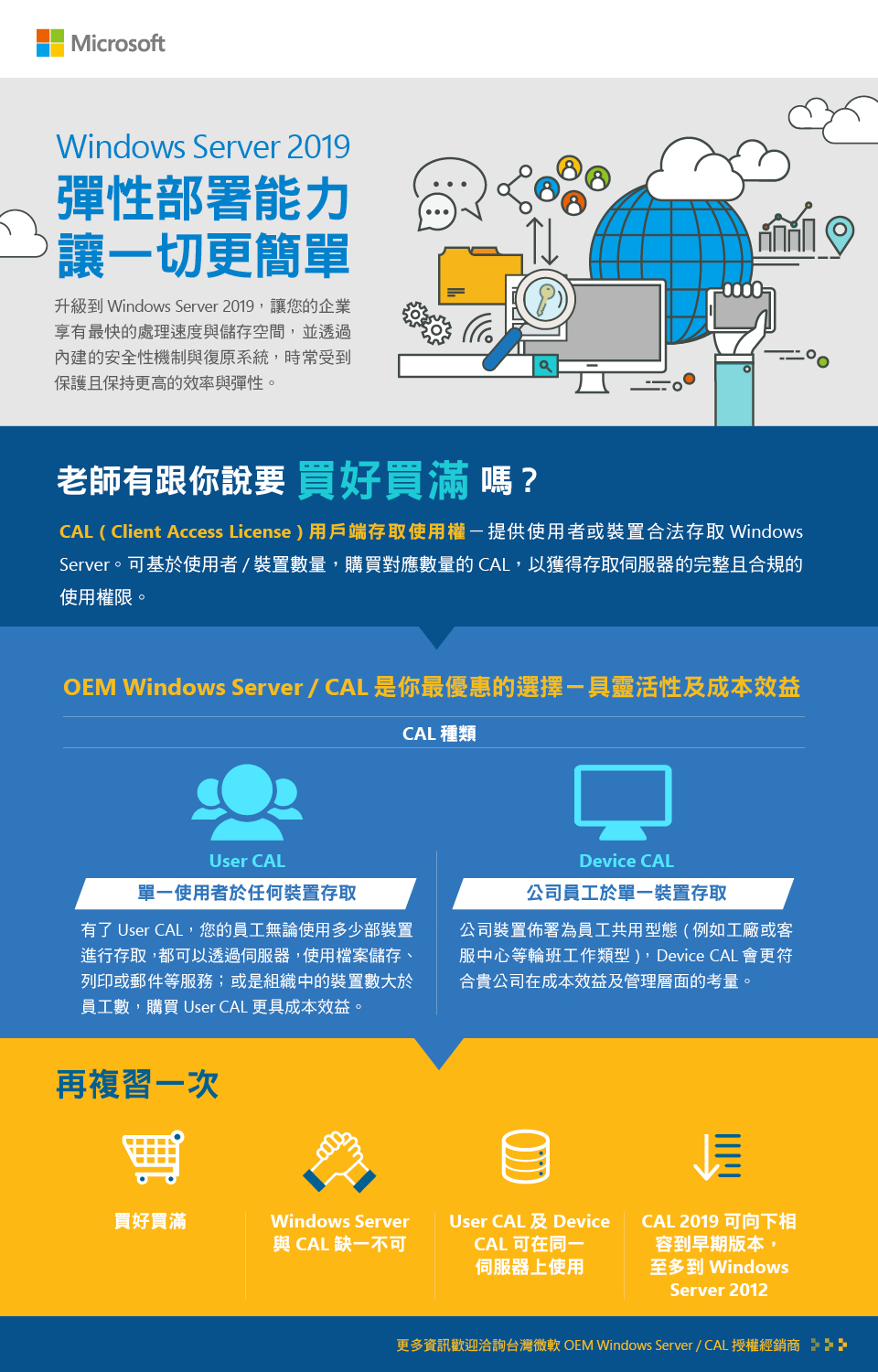 Windows Server 2019 - OEM Windows Server / CAL