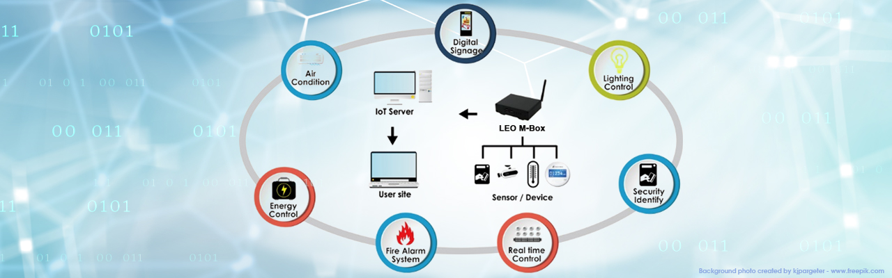 LEO M-Box,讓企業管理更smart LEO M-Box,讓企業管理更smart