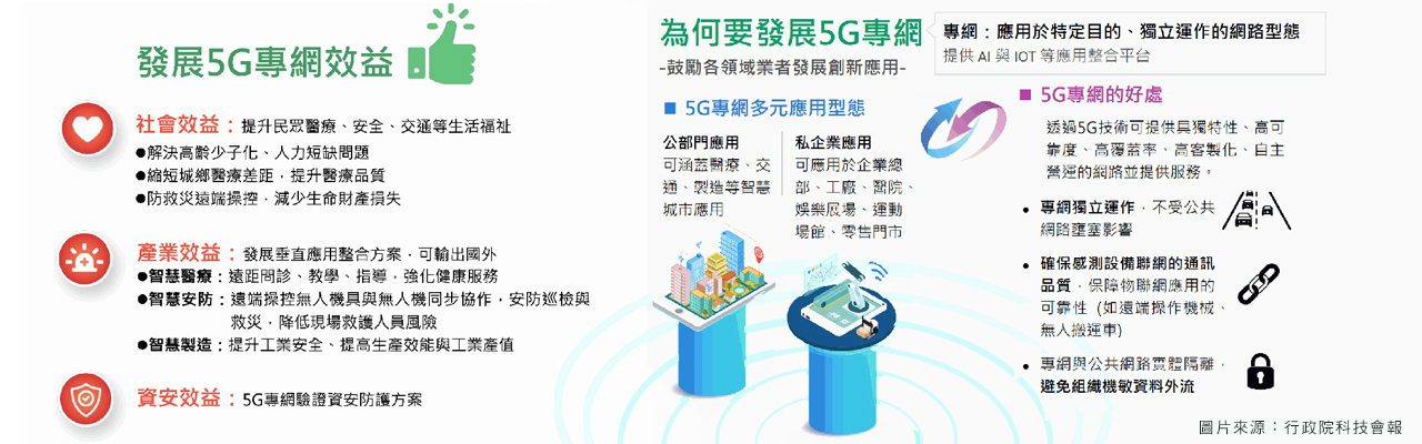 5G企業專網 5G垂直應用